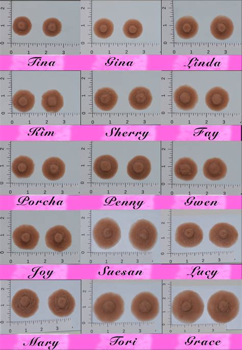 pink nipple|There Are 8 Types of Nipples in the World